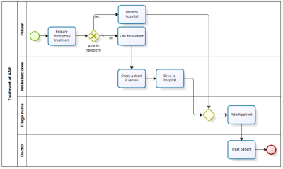Bruce's Blog: Process mapping for the uninitiated - part 3